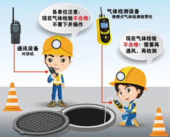 宁波有限空间操作说明